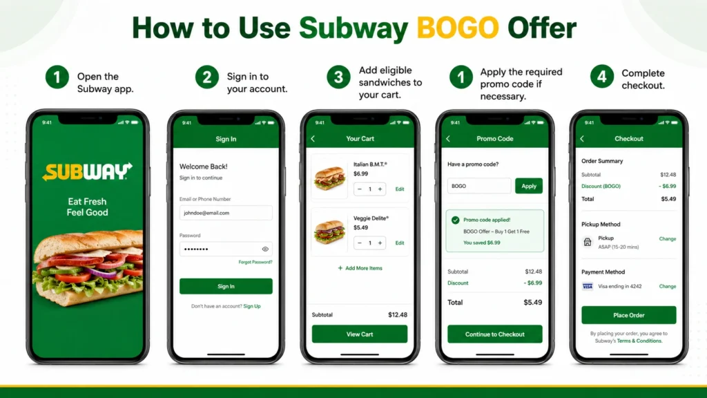 How to Redeem a Subway BOGO Offer