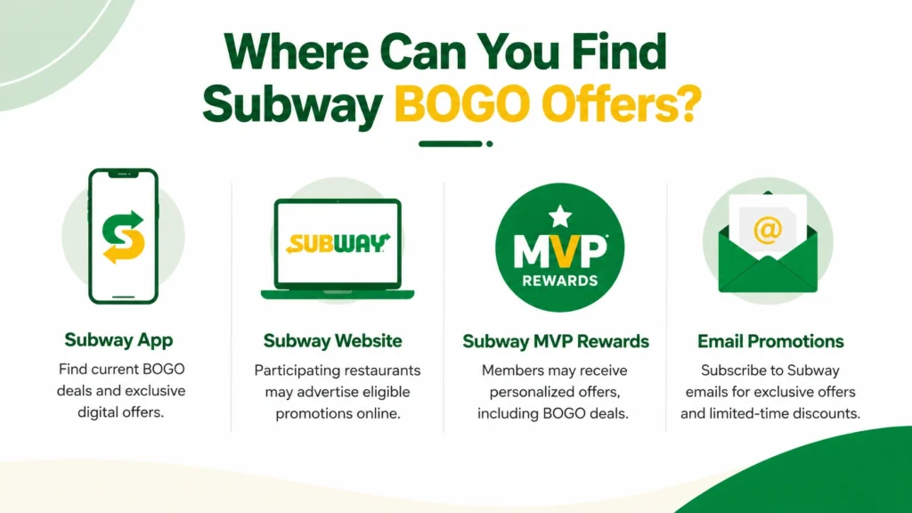 Where Can You Find Subway BOGO Offers?